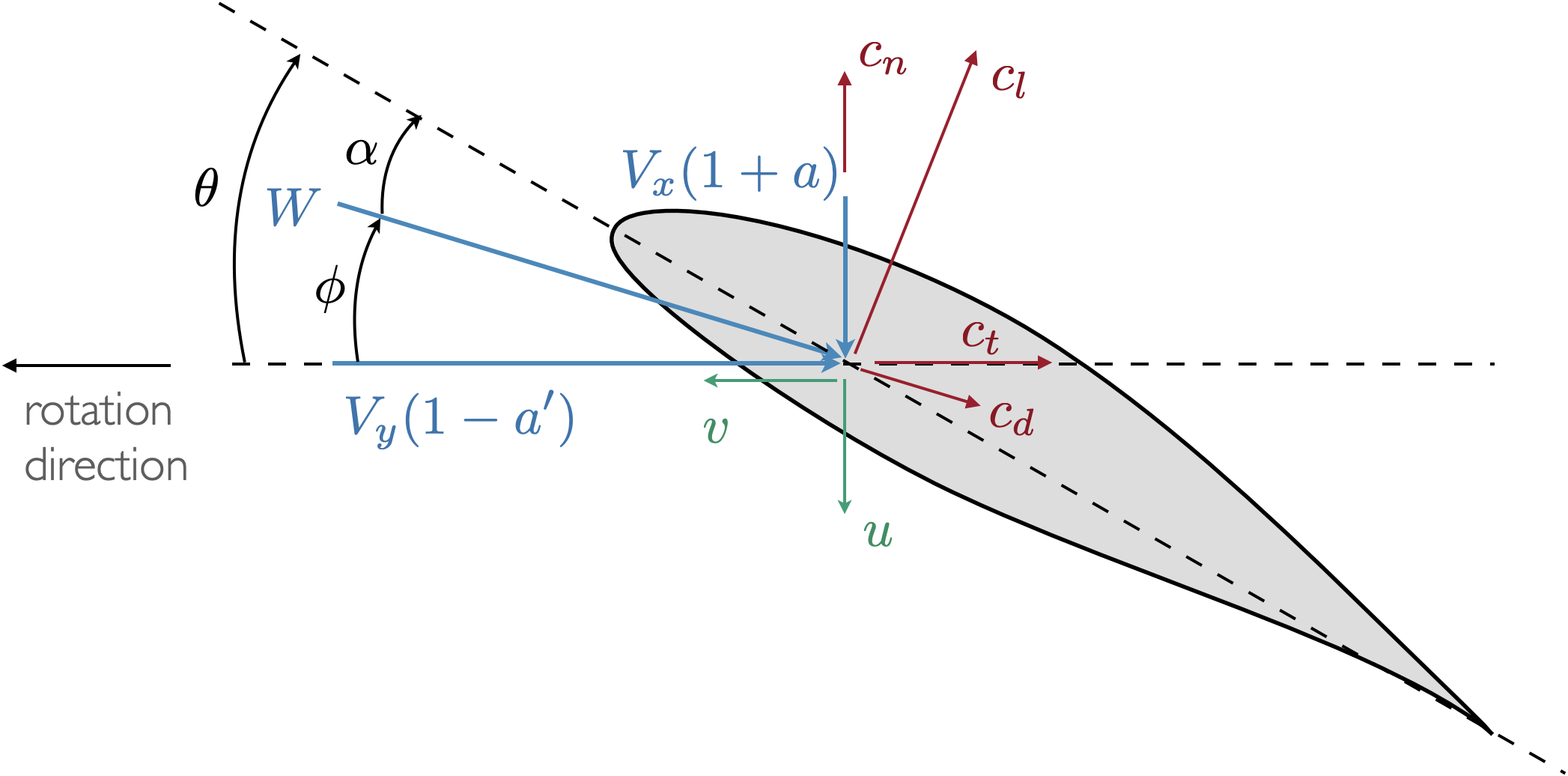 inflow2