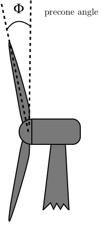 precone