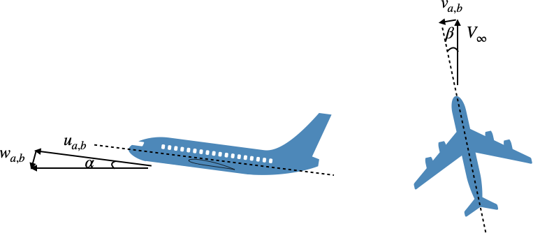 angle of attack and sideslip